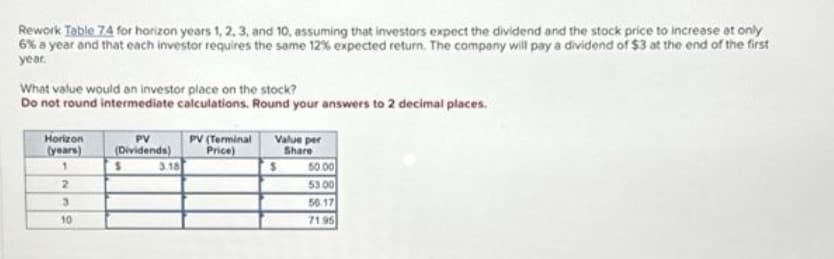 Rework Table 74 for horizon years 1, 2, 3, and 10, assuming that investors expect the dividend and the stock price to increase at only
6% a year and that each investor requires the same 12% expected return. The company will pay a dividend of $3 at the end of the first
year.
What value would an investor place on the stock?
Do not round intermediate calculations. Round your answers to 2 decimal places.
Horizon
(years)
1
2
3
10
PV
(Dividends)
$
3.18
PV (Terminal
Price)
Value per
Share
S
50.00
53.00
50.17
71.95