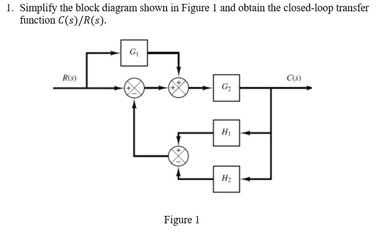 1. Simplify the block diagram shown in Figure 1 and obtain the closed-loop transfer
function C(s)/R(s).
R(s)
G₁
Figure 1
G₂
H₁
H₂
C(s)