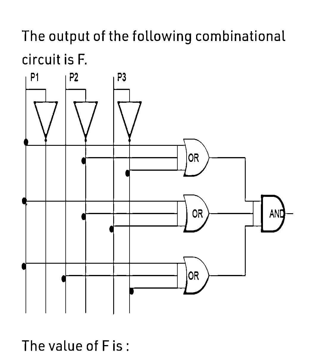 The output of the following combinational
circuit is F.
P1
P2
P3
OR
OR
AND
OR
The value of Fis:
