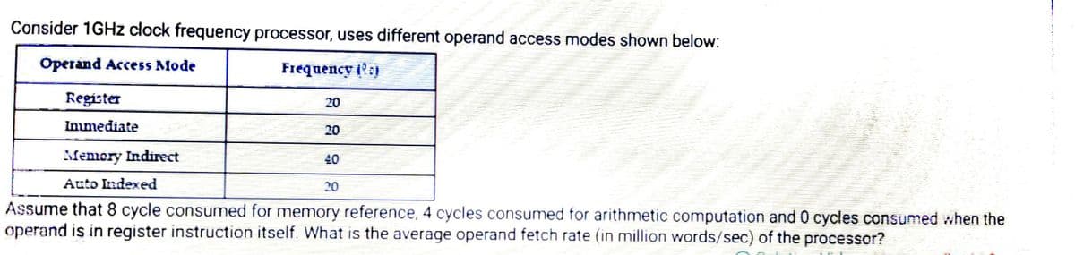 Consider 1GHZ clock frequency processor, uses different operand access modes shown below:
Operand Access Mode
Frequency (
Regicter
20
Immediate
20
Memory Indirect
40
Auto Indexed
20
Assume that 8 cycle consumed for memory reference, 4 cycles consumed for arithmetic computation and 0 cycles consumed when the
operand is in register instruction itself. What is the average operand fetch rate (in million words/sec) of the processor?
. . ..
