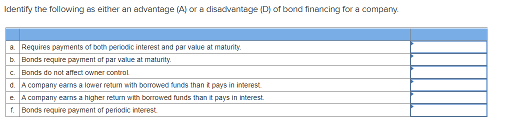 Identify the following as either an advantage (A) or a disadvantage (D) of bond financing for a company.
a. Requires payments of both periodic interest and par value at maturity.
b. Bonds require payment of par value at maturity.
C. Bonds do not affect owner control.
d. A company earns a lower return with borrowed funds than it pays in interest.
e. A company earns a higher return with borrowed funds than it pays in interest.
f. Bonds require payment of periodic interest.