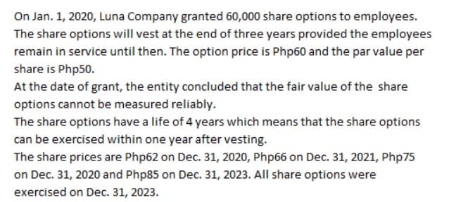 On Jan. 1, 2020, Luna Company granted 60,000 share options to employees.
The share options will vest at the end of three years provided the employees
remain in service until then. The option price is Php60 and the par value per
share is Php50.
At the date of grant, the entity concluded that the fair value of the share
options cannot be measured reliably.
The share options have a life of 4 years which means that the share options
can be exercised within one year after vesting.
The share prices are Php62 on Dec. 31, 2020, Php66 on Dec. 31, 2021, Php75
on Dec. 31, 2020 and Php85 on Dec. 31, 2023. All share options were
exercised on Dec. 31, 2023.