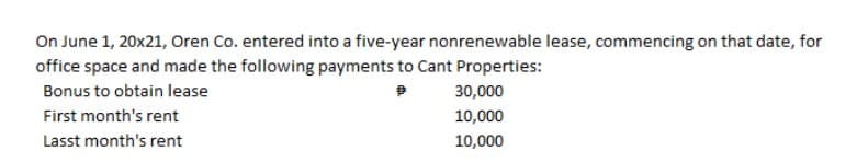 On June 1, 20x21, Oren Co. entered into a five-year nonrenewable lease, commencing on that date, for
office space and made the following payments to Cant Properties:
Bonus to obtain lease
30,000
First month's rent
10,000
Lasst month's rent
10,000
