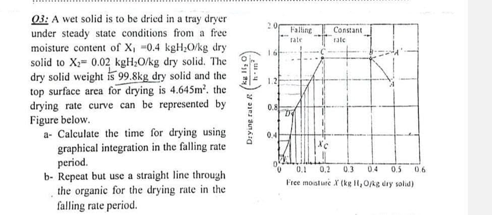 03: A wet solid is to be dried in a tray dryer
under steady state conditions from a free
moisture content of X₁ =0.4 kgH₂O/kg dry
solid to X2 0.02 kgH₂O/kg dry solid. The
dry solid weight is 99.8kg dry solid and the
top surface area for drying is 4.645m². the
drying rate curve can be represented by
Figure below.
a- Calculate the time for drying using
graphical integration in the falling rate
period.
b- Repeat but use a straight line through
the organic for the drying rate in the
falling rate period.
Drying rate
20
0.8
0.4
Falling
rate
Constant
rate
0.1 0,2 0.3 0.4 0.5 0.6
Free moisture X (kg H, O/kg dry solid)