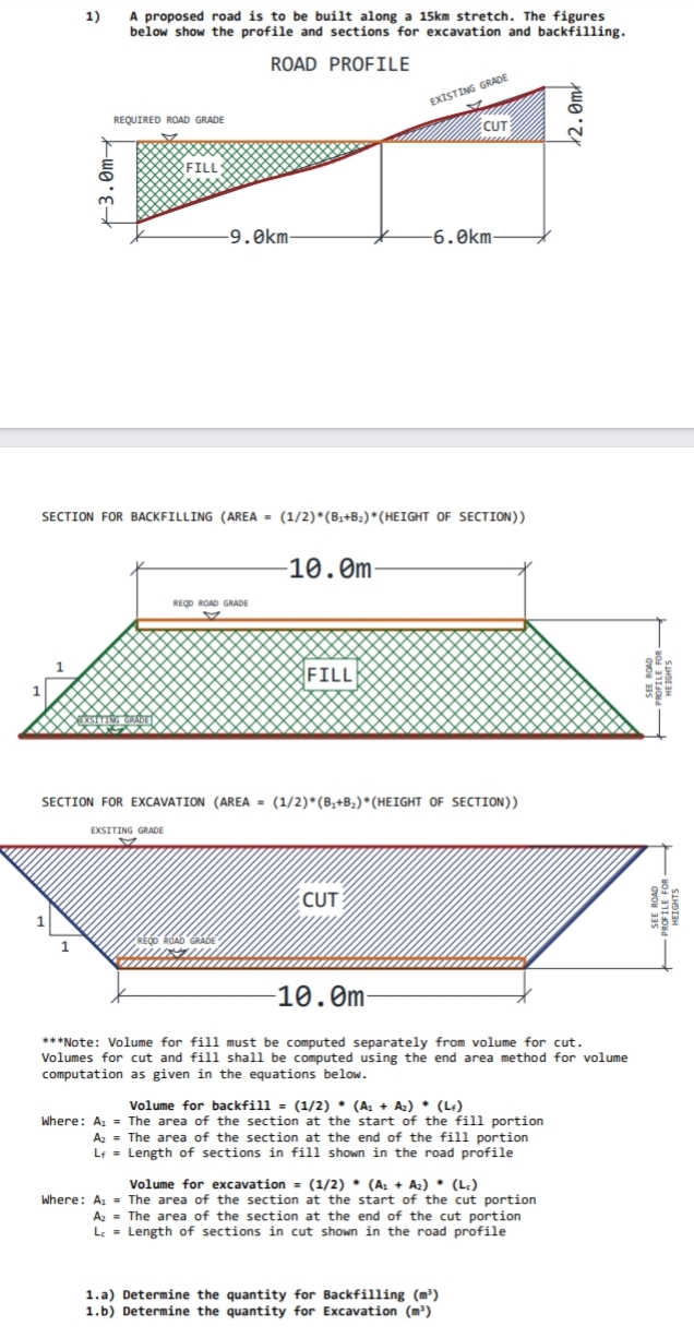 A proposed road is to be built along a 15km stretch. The figures
below show the profile and sections for excavation and backfilling.
1)
ROAD PROFILE
EXISTING GRADE
REQUIRED ROAD GRADE
CUT
FILL
-9.0km-
-6.0km-
SECTION FOR BACKFILLING (AREA = (1/2)*(B1+B2) *(HEIGHT OF SECTION))
-10.0m-
REQD ROAD GRADE
FILL
SECTION FOR EXCAVATION (AREA = (1/2)*(B,+B2)*(HEIGHT OF SECTION))
EXSITING GRADE
CUT
10.0m-
***Note: Volume for fill must be computed separately from volume for cut.
Volumes for cut and fill shall be computed using the end area method for volume
computation as given in the equations below.
Volume for backfill = (1/2) • (A. + A2) * (Le)
Where: A, = The area of the section at the start of the fill portion
Az = The area of the section at the end of the fill portion
Lf = Length of sections in fill shown in the road profile
Volume for excavation = (1/2) * (A. + A2) * (L.)
Where: A, = The area of the section at the start of the cut portion
Az = The area of the section at the end of the cut portion
L = Length of sections in cut shown in the road profile
1.a) Determine the quantity for Backfilling (m³)
1.b) Determine the quantity for Excavation (m³)
-3.0m-
2.0mt
SEE ROAD
PROFILE FOR
