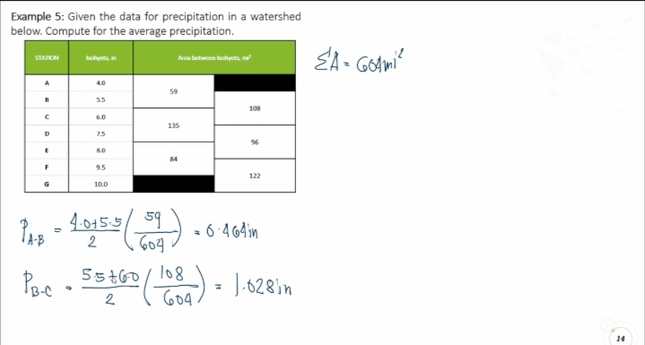 Example 5: Given the data for precipitation in a watershed
below. Compute for the average precipitation.
STATION
bohyeta, in
Area between bohyets, m
A
4.0
59
B
5.5
108
6.0
135
7.
96
80
84
9.5
122
G
10.0
4045.5/ 59
A-B
- 6:4 64in
2
Pae
55t60
108
J-628in
%3D
2
604.
14
