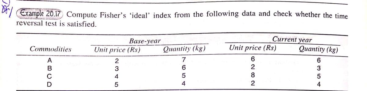 Example 20.17 Compute Fisher's 'ideal' index from the following data and check whether the time
reversal test is satisfied.
Current year
Base-year
Unit price (Rs)
Commodities
Quantity (kg)
Quantity (kg)
Unit price (Rs)
7
6
A
2
6
3
B
3
C
4
5
5
4
6282
54
