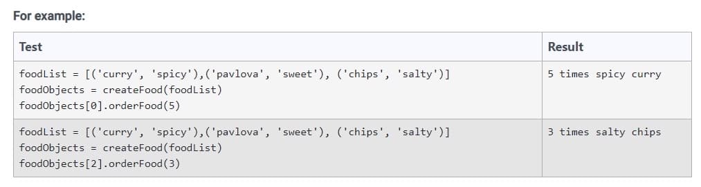 For example:
Test
Result
foodList = [('curry', 'spicy'),('pavlova', 'sweet'), ('chips', 'salty')]
5 times spicy curry
foodobjects = createFood (foodList)
foodobjects[0].orderFood (5)
foodList = [('curry', 'spicy'),('pavlova', 'sweet'), ('chips', 'salty')]
3 times salty chips
foodobjects = createFood (foodList)
foodObjects[2].orderFood(3)
