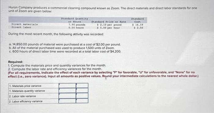 Huron Company produces a commercial cleaning compound known as Zoom. The direct materials and direct labor standards for one
unit of Zoom are given below:
Direct materials
Direct labor
Standard Quantity
or Hours
7.90 pounds
0.50 hours
Standard Price or Rate
$ 2.10 per pound
$ 5.00 per hour
During the most recent month, the following activity was recorded:
a. 14,850.00 pounds of material were purchased at a cost of $2.00 per pound.
b. All of the material purchased was used to produce 1,500 units of Zoom.
c. 600 hours of direct labor time were recorded at a total labor cost of $4,200.
1. Materials price variance
1. Materials quantity variance
2.
Labor rate variance
2. Labor efficiency variance i
Standard
Cost
$16.59
$ 2.50
Required:
1. Compute the materials price and quantity variances for the month.
2. Compute the labor rate and efficiency variances for the month.
(For all requirements, Indicate the effect of each variance by selecting "F" for favorable, "U" for unfavorable, and "None" for no
effect (i.e., zero variance). Input all amounts as positive values. Round your intermediate calculations to the nearest whole dollar.)