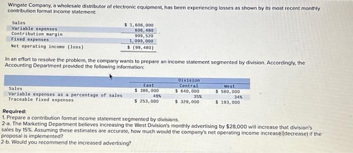 Wingate Company, a wholesale distributor of electronic equipment, has been experiencing losses as shown by its most recent monthly
contribution format income statement:
Sales
Variable expenses
Contribution margin
Fixed expenses
Net operating income (loss)
$ 1,606, 000
606, 480
999,520
1,099,000
$ (99,480)
In an effort to resolve the problem, the company wants to prepare an income statement segmented by division. Accordingly, the
Accounting Department provided the following information:
Sales
Variable expenses as a percentage of sales
Traceable fixed expenses
East
$ 386,000
48%
$ 253,000
Division
Central
$ 640,000
35%
$ 329,000
West
$ 580,000
34%
$ 193,000
Required:
1. Prepare a contribution format income statement segmented by divisions.
2-a. The Marketing Department believes increasing the West Division's monthly advertising by $28,000 will increase that division's
sales by 15%. Assuming these estimates are accurate, how much would the company's net operating income increase (decrease) if the
proposal is implemented?
2-b. Would you recommend the increased advertising?