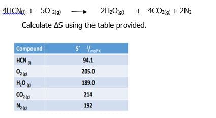 AHCN + 50 2(g)
2H2OG)
+ 4CO2(9) + 2N2
Calculate AS using the table provided.
Compound
S re
HCN
HČN
94.1
205.0
H,0
189.0
214
192
