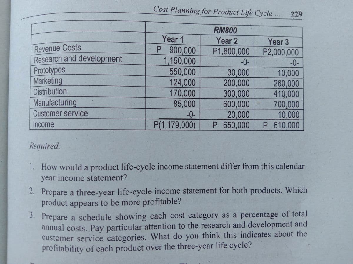 Cost Planning for Product Life Cycle... 229
RM800
Year 1
Year 2
Year 3
Revenue Costs
Research and development
Prototypes
Marketing
Distribution
Manufacturing
Customer service
P 900,000
1,150,000
550,000
124,000
170,000
85,000
P.
P1,800,000
P2,000,000
-0-
-0-
30,000
200,000
300,000
600,000
20,000
10,000
260,000
410,000
700,000
-0-
10.000
Income
P(1,179,000)
P 650,000
P 610,000
Required:
1. How would a product life-cycle income statement differ from this calendar-
year income statement?
2. Prepare a three-year life-cycle income statement for both products. Which
product appears to be more profitable?
3. Prepare a schedule showing each cost category as a percentage of total
annual costs. Pay particular attention to the research and development and
customer service categories. What do you think this indicates about the
profitability of each product over the three-year life cycle?
