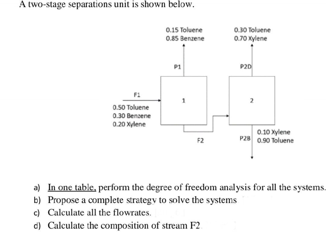 A two-stage separations unit is shown below.
F1
0.15 Toluene
0.85 Benzene
0.30 Toluene
0.70 Xylene
P1
P2D
1
2
0.50 Toluene
0.30 Benzene
0.20 Xylene
F2
0.10 Xylene
P2B 0.90 Toluene
a) In one table, perform the degree of freedom analysis for all the systems.
b) Propose a complete strategy to solve the systems
c) Calculate all the flowrates.
d) Calculate the composition of stream F2.