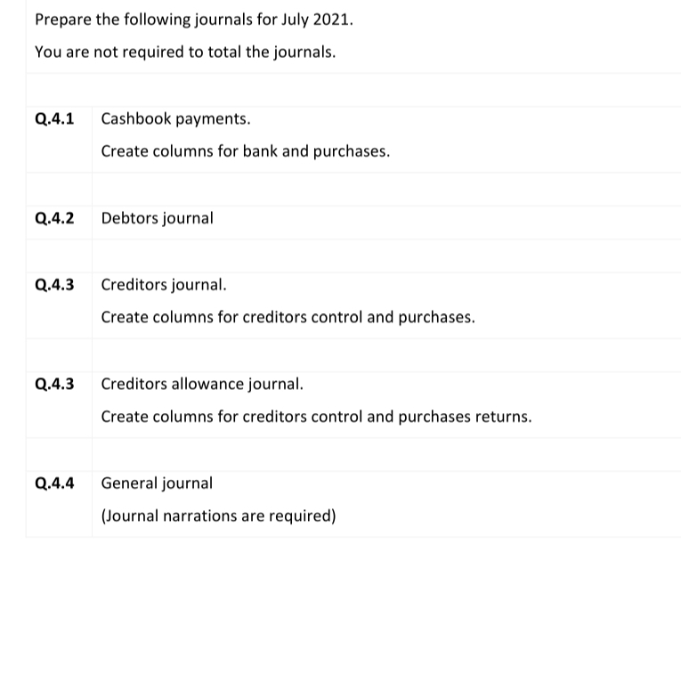 Prepare the following journals for July 2021.
You are not required to total the journals.
Q.4.1
Cashbook payments.
Create columns for bank and purchases.
Q.4.2
Debtors journal
Q.4.3
Creditors journal.
Create columns for creditors control and purchases.
Q.4.3
Creditors allowance journal.
Create columns for creditors control and purchases returns.
Q.4.4
General journal
(Journal narrations are required)

