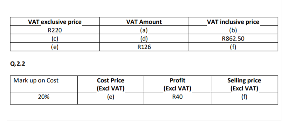 VAT exclusive price
VAT Amount
VAT inclusive price
(а)
(d)
R220
(b)
(c)
(e)
R862.50
R126
(f)
Q.2.2
Mark up on Cost
Profit
Selling price
(Excl VAT).
(f)
Cost Price
(Excl VAT)
(e)
(Excl VAT)_
20%
R40
