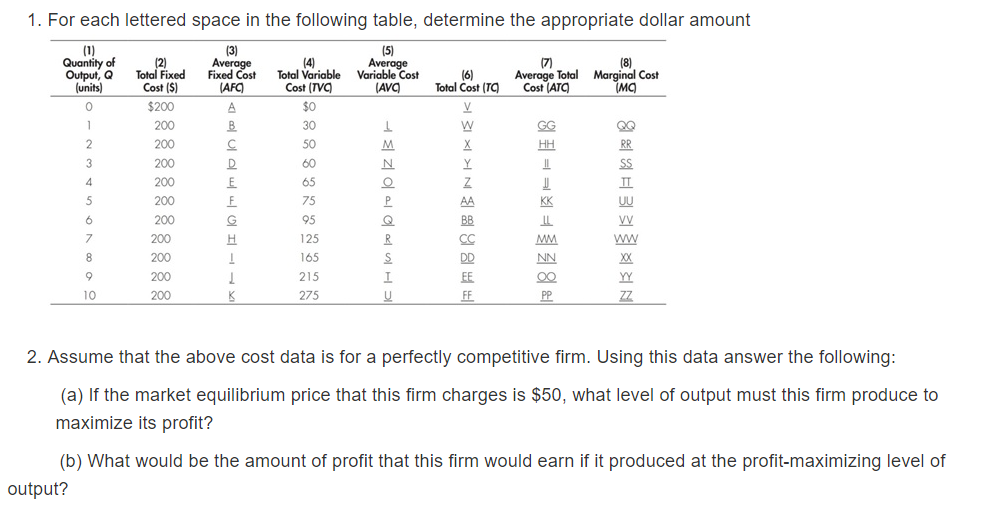 1. For each lettered space in the following table, determine the appropriate dollar amount
(1)
Quantity of
Output, Q
(units)
(2)
Total Fixed
Cost ($)
(3)
Average
Fixed Cost
(5)
Average
Total Variable Variable Cost
(AVC
(4)
(7)
Average Total Marginal Cost
Cost (ATC
(8)
(6)
Total Cost (TQ
(MC
(AFG
Cost (TVC
$200
A
$0
V
200
B
30
GG
QQ
2
200
50
M
HH
RR
3
200
D.
60
N
Y
SS
4
200
65
IT
5
200
75
P
AA
KK
UU
6
200
G
95
BB
200
H
125
R
CC
MM
ww
8.
200
165
DD
NN
XX
9
200
215
EE
00
YY
10
200
275
FF
PP
ZZ
2. Assume that the above cost data is for a perfectly competitive firm. Using this data answer the following:
(a) If the market equilibrium price that this firm charges is $50, what level of output must this firm produce to
maximize its profit?
(b) What would be the amount of profit that this firm would earn if it produced at the profit-maximizing level of
output?
