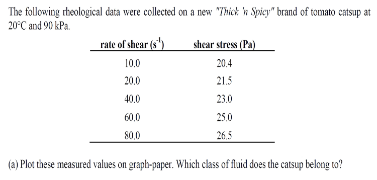 The following rheological data were collected on a new "Thick 'n Spicy" brand of tomato catsup at
20°C and 90 kPa.
rate of shear (s")
shear stress (Pa)
10.0
20.4
20.0
21.5
40.0
23.0
60.0
25.0
80.0
26.5
(a) Plot these measured values on graph-paper. Which class of fluid does the catsup belong to?
