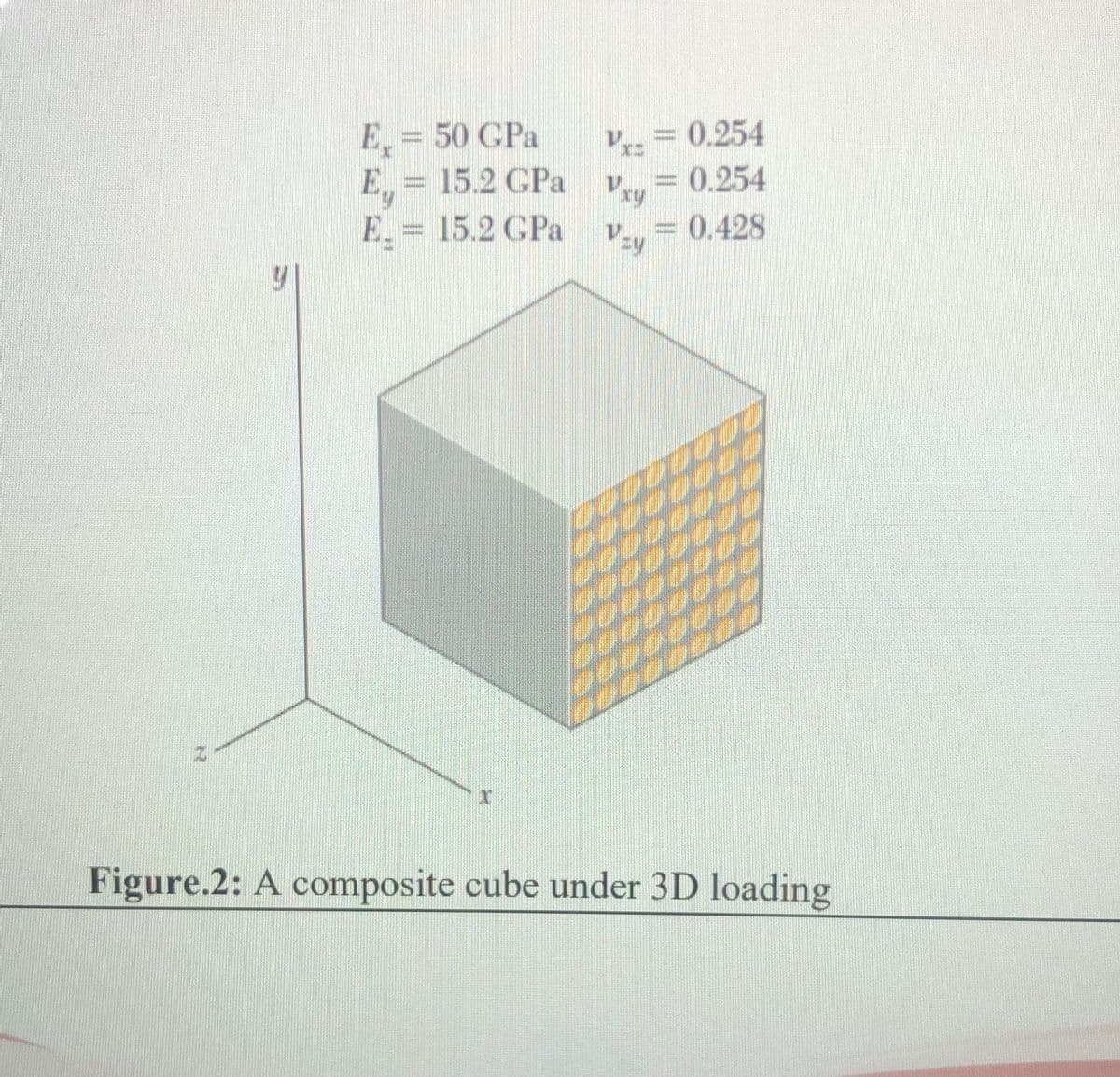 E = 50 GPa
E
= 15.2 GPa
E = 15.2 GPa
By
z = 0.254
Vxy <= 0.254
Vey
= 0.428
100
2008
X
Figure.2: A composite cube under 3D loading