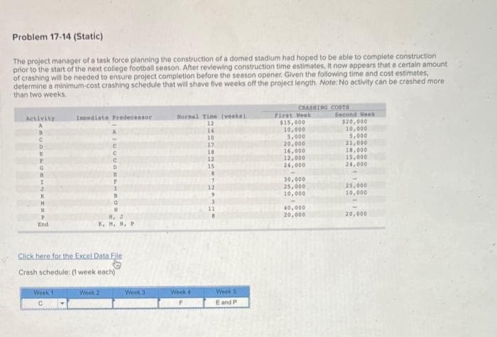 Problem 17-14 (Static)
The project manager of a task force planning the construction of a domed stadium had hoped to be able to complete construction
prior to the start of the next college football season. After reviewing construction time estimates, it now appears that a certain amount
of crashing will be needed to ensure project completion before the season opener. Given the following time and cost estimates,
determine a minimum-cost crashing schedule that will shave five weeks off the project length. Note: No activity can be crashed more
than two weeks.
Activity
D
X
N
P
End
Immediate Predecessor
Week 1
с
I
B
G
11
H, J
X, M, N, P
Click here for the Excel Data File
Crash schedule: (1 week each)
Week 21
Wook 3
Normal Time (weeks).
12
14
Week 4
F
10
17
18
12
15
.
3
Week 5
E and P
CRASHING COSTS
First Week
$15,000
10,000
5,000
20,000
16,000
12,000
24,000
30,000
25,000
10,000
40,000
20,000
Second Week
$20,000
10,000
5,000
21,000
18,000
15,000
1,000
25,000
10,000
20,000