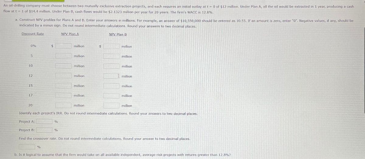 An oil-drilling company must choose between two mutually exclusive extraction projects, and each requires an initial outlay at t = 0 of $12 million. Under Plan A, all the oil would be extracted in 1 year, producing a cash
flow at t 1 of $14.4 million. Under Plan B, cash flows would be $2.1323 million per year for 20 years. The firm's WACC is 12.8%.
a. Construct NPV profiles for Plans A and B. Enter your answers in millions. For example, an answer of $10,550,000 should be entered as 10.55. If an amount is zero, enter "0". Negative values, if any, should be
indicated by a minus sign. Do not round intermediate calculations. Round your answers to two decimal places.
Discount Rate
NPV Plan A
NPV Plan B
0%
$
million
$
million
5
million
million
10
million
million
12
million
I million
15
million
17
20
million
million
million
million
million
Identify each project's IRR. Do not round intermediate calculations. Round your answers to two decimal places.
Project A:
%
Project B:
%
Find the crossover rate. Do not round intermediate calculations. Round your answer to two decimal places.
%
b. Is it logical to assume that the firm would take on all available independent, average-risk projects with returns greater than 12.8%?