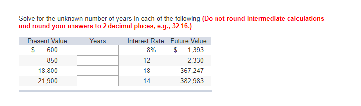 Solve for the unknown number of years in each of the following (Do not round intermediate calculations
and round your answers to 2 decimal places, e.g., 32.16.):
Years
Present Value
$
600
850
18,800
21,900
Interest Rate Future Value
8%
$
1,393
2,330
367,247
382,983
12
18
14