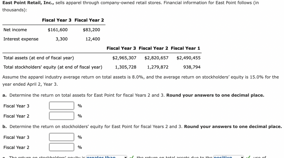 East Point Retail, Inc., sells apparel through company-owned retail stores. Financial information for East Point follows (in
thousands):
Net income
Interest expense
Fiscal Year 3 Fiscal Year 2 Fiscal Year 1
$2,965,307
$2,820,657 $2,490,455
938,794
1,305,728 1,279,872
Assume the apparel industry average return on total assets is 8.0%, and the average return on stockholders' equity is 15.0% for the
year ended April 2, Year 3.
a. Determine the return on total assets for East Point for fiscal Years 2 and 3. Round your answers to one decimal place.
Fiscal Year 3
Total assets (at end of fiscal year)
Total stockholders' equity (at end of fiscal year)
Fiscal Year 2
Fiscal Year 3 Fiscal Year 2
$83,200
12,400
$161,600
3,300
Fiscal Year 3
Fiscal Year 2
b. Determine the return on stockholders' equity for East Point for fiscal Years 2 and 3. Round your answers to one decimal place.
%
olders!
%
%
%
the ra