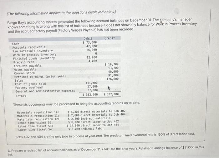 [The following information applies to the questions displayed below.]
Bergo Bay's accounting system generated the following account balances on December 31. The company's manager
knows something is wrong with this list of balances because it does not show any balance for Work in Process Inventory,
and the accrued factory payroll (Factory Wages Payable) has not been recorded.
Credit
Cash
Accounts receivable
Raw materials inventory
Work in process inventory
Finished goods inventory
Prepaid rent.
Accounts payable-
Notes payable
Common stock
Retained earnings (prior year)
Sales
Cost of goods sold.
Factory overhead
General and administrative expenses
Totals
Debit
$ 73,000
42,000
26,000
0
12,000
4,000
Materials requisition 10:
Materials requisition 11:
Materials requisition 12:
Labor time ticket 52:
Labor time ticket 53:
Labor time ticket 54:
111,000
27,000
37,000
$ 332,000
$ 10,700
13,700
40,000
91,000
176,600
$ 332,000
These six documents must be processed to bring the accounting records up to date.
$ 4,300 direct materials to Job 402
$7,600 direct materials to Job 404
$ 2,300 indirect materials
$6,000 direct labor to Job 402
$ 14,000 direct labor to Job 404
$5,000 indirect labor
Jobs 402 and 404 are the only jobs in process at year-end. The predetermined overhead rate is 150% of direct labor cost.
3. Prepare a revised list of account balances as of December 31. Hint: Use the prior year's Retained Earnings balance of $91,000 in this
list.