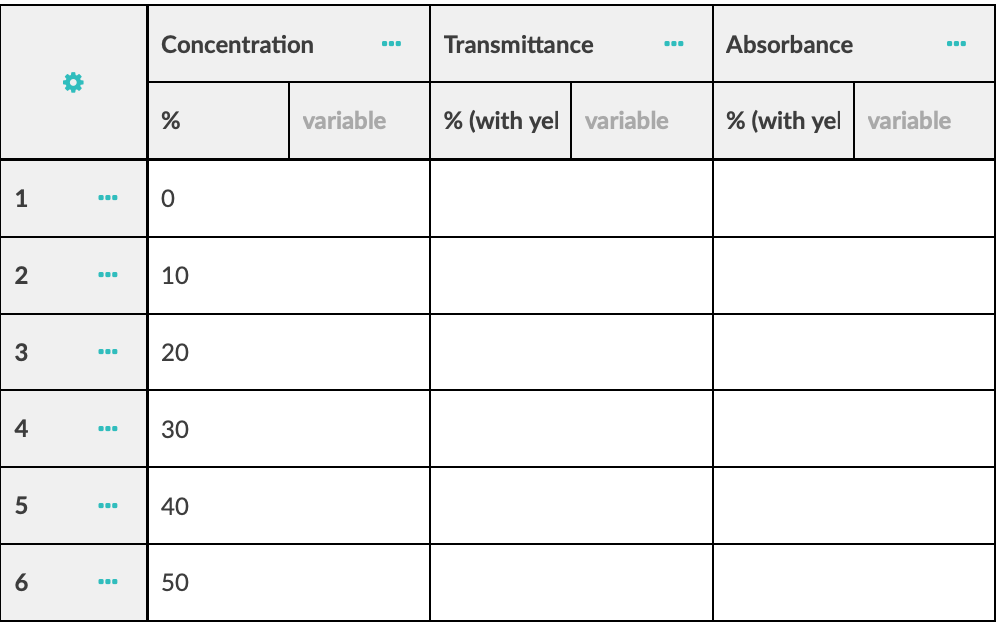 Concentration
Transmittance
Absorbance
...
...
variable
% (with yel variable
% (with yel variable
1
10
3
4
30
...
40
...
50
20
