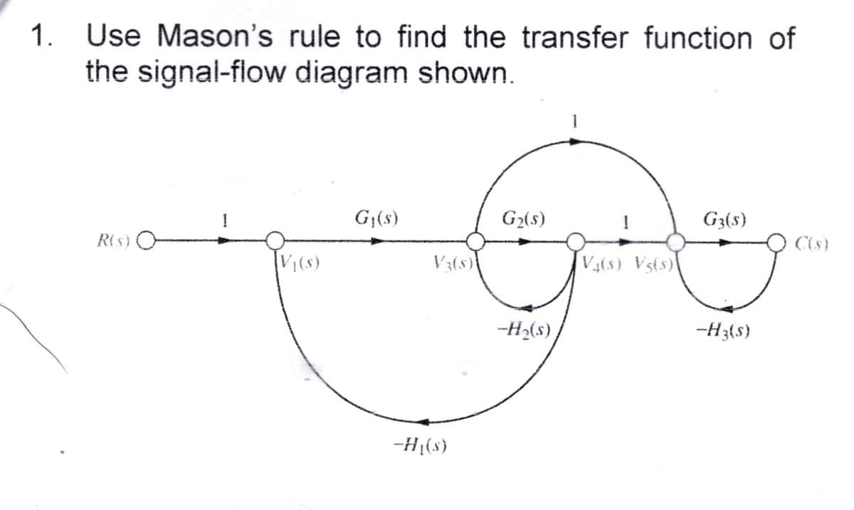 1. Use Mason's rule to find the transfer function of
the signal-flow diagram shown.
R(S) O
V₁(s)
Gy(s)
V3(s)
-H₁(s)
G₂(s)
-H₂(s)
1
V4(s) V5(s)
G3(5)
-H3(s)
C(s)