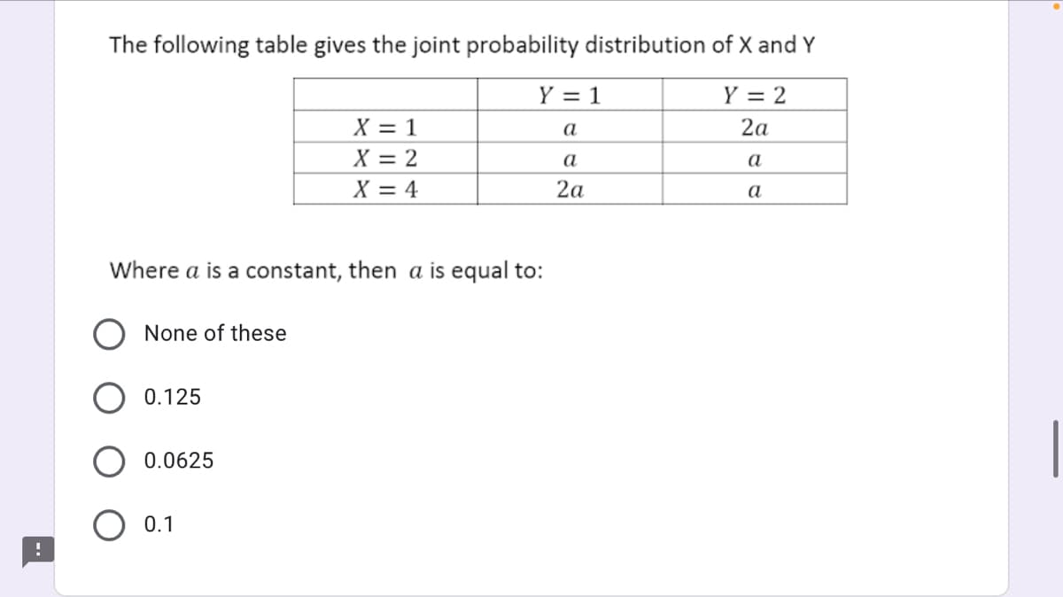 The following table gives the joint probability distribution of X and Y
Y = 1
Y = 2
X = 1
a
2a
X = 2
X = 4
a
a
2a
a
Where a is a constant, then a is equal to:
None of these
0.125
0.0625
O 0.1
