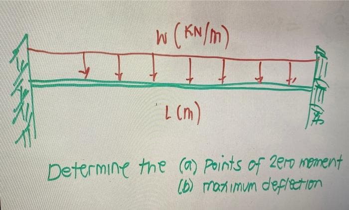W (KN/m)
+
L (m)
Determine the (a) Points of zero moment
(b) maximum deflection