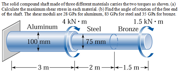 The solid compound shaft made of three different materials carries the two torques as shown. (a)
Calculate the maximum shear stress in each material. (b) Find the angle of rotation of the free end
of the shaft. The shear moduli are 28 GPa for aluminum, 83 GPa for steel and 35 GPa for bronze.
4 kN m
1.5 kN • m
Aluminum
100 mm
3 m-
Steel
75 mm
★
Bronze
.5 m→
m
2 m 1.5