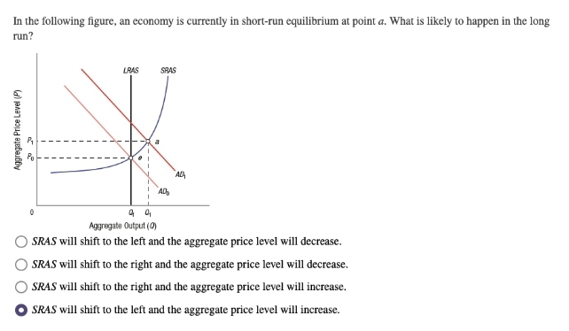 In the following figure, an economy is currently in short-run equilibrium at point a. What is likely to happen in the long
run?
LRAS
SRAS
a
AD
AD
Aggregate Output (0)
SRAS will shift to the left and the aggregate price level will decrease.
SRAS will shift to the right and the aggregate price level will decrease.
SRAS will shift to the right and the aggregate price level will increase.
SRAS will shift to the left and the aggregate price level will increase.
Aggregate Price Level (P)
