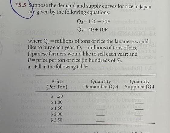 *5.5 Suppose the demand and supply curves for rice in Japan
are given by the following equations:
DO BE
where Qa= millions of tons of rice the Japanese would
like to buy each year; Q,= millions of tons of rice
Japanese farmers would like to sell each
P=price per ton of rice (in hundreds of $).
a. Fill in the following table:
year; and
Price
(Per Ton)
Qd=120-30P
Qs = 40 + 10P
$ .50
$ 1.00
$ 1.50
$ 2.00
$ 2.50
Quantity
Demanded (Qa)
and
MABI
qara bra
S] 1.E
Quantity
Supplied (Q)