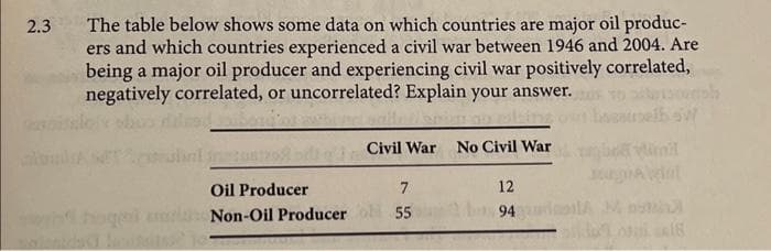 2.3 The table below shows some data on which countries are major oil produc-
ers and which countries experienced a civil war between 1946 and 2004. Are
being a major oil producer and experiencing civil war positively correlated,
negatively correlated, or uncorrelated? Explain your answer.
Civil War No Civil War
Oil Producer
7
Non-Oil Producer 55
12
94
T
18