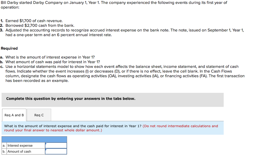 Bill Darby started Darby Company on January 1, Year 1. The company experienced the following events during its first year of
operation:
1. Earned $1,700 of cash revenue.
2. Borrowed $2,700 cash from the bank.
3. Adjusted the accounting records to recognize accrued interest expense on the bank note. The note, issued on September 1, Year 1,
had a one-year term and an 6 percent annual interest rate.
Required
a. What is the amount of interest expense in Year 1?
b. What amount of cash was paid for interest in Year 1?
c. Use a horizontal statements model to show how each event affects the balance sheet, income statement, and statement of cash
flows. Indicate whether the event increases (I) or decreases (D), or if there is no effect, leave the cell blank. In the Cash Flows
column, designate the cash flows as operating activities (OA), investing activities (IA), or financing activities (FA). The first transaction
has been recorded as an example.
Complete this question by entering your answers in the tabs below.
Req A and B
Req C
What is the amount of interest expense and the cash paid for interest in Year 1? (Do not round intermediate calculations and
round your final answer to nearest whole dollar amount.)
a. Interest expense
b. Amount of cash
