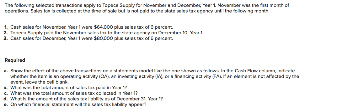 The following selected transactions apply to Topeca Supply for November and December, Year 1. November was the first month of
operations. Sales tax is collected at the time of sale but is not paid to the state sales tax agency until the following month.
1. Cash sales for November, Year 1 were $64,000 plus sales tax of 6 percent.
2. Topeca Supply paid the November sales tax to the state agency on December 10, Year 1.
3. Cash sales for December, Year 1 were $80,000 plus sales tax of 6 percent.
Required
a. Show the effect of the above transactions on a statements model like the one shown as follows. In the Cash Flow column, indicate
whether the item is an operating activity (OA), an investing activity (IA), or a financing activity (FA). If an element is not affected by the
event, leave the cell blank.
b. What was the total amount of sales tax paid in Year 1?
c. What was the total amount of sales tax collected in Year 1?
d. What is the amount of the sales tax liability as of December 31, Year 1?
e. On which financial statement will the sales tax liability appear?

