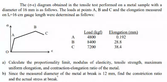 The (G-E) diagram obtained in the tensile test performed on a metal sample with a
diameter of 16 mm is as follows. The loads at points A, B and C and the elongation measured
on l. 16 cm gauge length were determined as follows:
B
A
B
C
Load (kgf)
4800
8400
7200
Elongation (mm)
0.192
28.8
38.4
a) Calculate the proportionality limit, modulus of elasticity, tensile strength, maximum
uniform elongation, and contraction-elongation ratio of the metal.
b) Since the measured diameter of the metal at break is 12 mm, find the constriction ratio
and the actual stress at break.