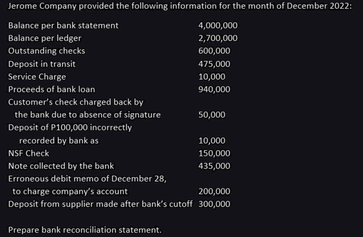 Jerome Company provided the following information for the month of December 2022:
Balance per bank statement
Balance per ledger
Outstanding checks
Deposit in transit
Service Charge
Proceeds of bank loan
Customer's check charged back by
the bank due to absence of signature
Deposit of P100,000 incorrectly
recorded by bank as
NSF Check
Note collected by the bank
Erroneous debit memo of December 28,
4,000,000
2,700,000
600,000
475,000
10,000
940,000
Prepare bank reconciliation statement.
50,000
10,000
150,000
435,000
to charge company's account
200,000
Deposit from supplier made after bank's cutoff 300,000