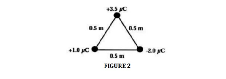 +3.5 µC
0.5 m
0.5 m
+1.0 pC
-2.0 µC
0.5 m
FIGURE 2
