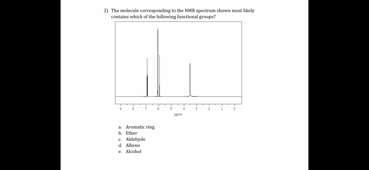 2) The molecule corresponding to the NMR spectrum shown most likely
contains which of the following functional groups?
9
8
7
a. Aromatic ring
b. Ether
c. Aldehyde
d. Alkene
e. Alcohol
6
5
ppm
4
3
2
1
0