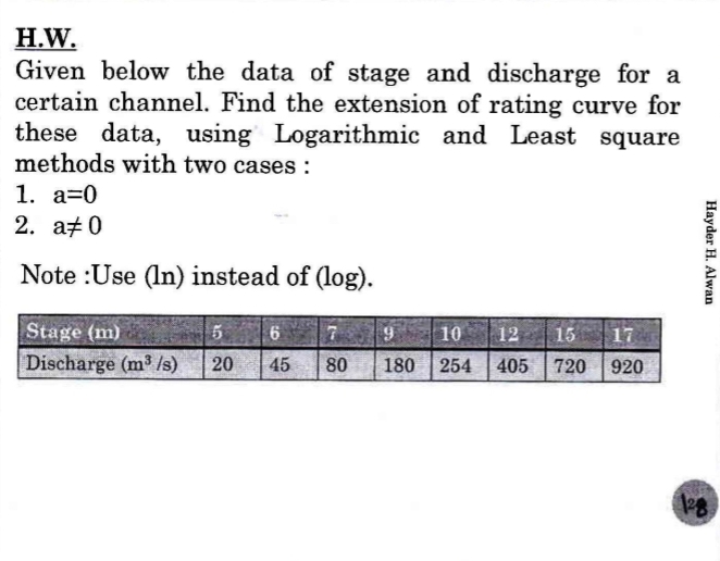 H.W.
Given below the data of stage and discharge for a
certain channel. Find the extension of rating curve for
these data, using Logarithmic and Least square
methods with two cases :
1. a=0
2. а#0
Note :Use (In) instead of (log).
Stage (m)
Discharge (m³ /s)
6 7 9
| 10
12 15 17
20
45
80
180 254
405
720
920
Hayder H. Alwan
