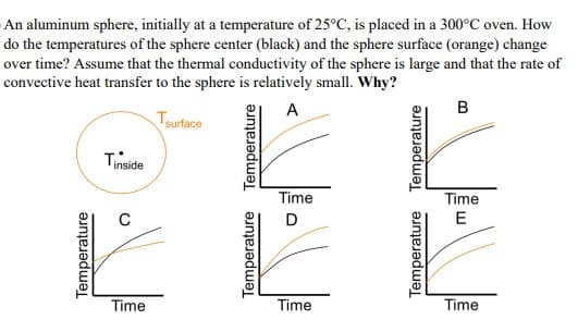An aluminum sphere, initially at a temperature of 25°C, is placed in a 300°C oven. How
do the temperatures of the sphere center (black) and the sphere surface (orange) change
over time? Assume that the thermal conductivity of the sphere is large and that the rate of
convective heat transfer to the sphere is relatively small. Why?
A
B
Tsurface
Tinside
Time
Time
C
E
Time
Time
Time
