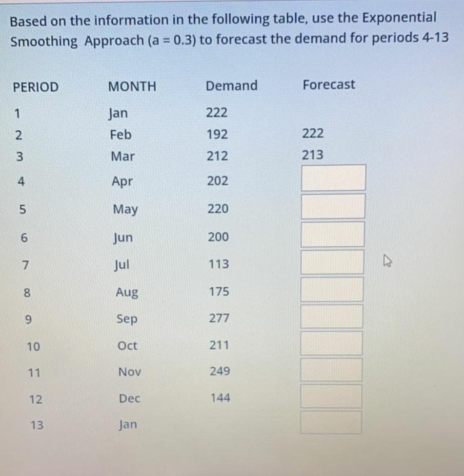 Based on the information in the following table, use the Exponential
Smoothing Approach (a = 0.3) to forecast the demand for periods 4-13
%3D
PERIOD
MONTH
Demand
Forecast
1
Jan
222
Feb
192
222
3
Mar
212
213
Apr
202
May
220
Jun
200
7
Jul
113
Aug
175
6.
Sep
277
10
Oct
211
11
Nov
249
12
Dec
144
13
Jan
6o
00
