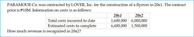 PARAMOUR Co. was contracted by LOVER, Inc. for the construction of a flyover in 20x1. The contract
price is P10M. Information on costs is as follows:
20x1
1,600,000 6,000,000
6,400,000 1,500,000
20x2
Total costs incurred to date
Estimated costs to complete
How much revenue is recognized in 20x2?
