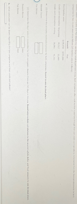 Bassett Stores Company and Fox Stores Inc. are large retail department stores. Both companies offer credit to their customers through their own credit card operations. Information from the financial statements for both
companies for two recent years is as follows (all numbers are in millions):
Merchandise sales
Bassett
Fox
$208,050 $292,000
53,969
16,961
41,551
Credit card receivables beginning 20,317
Credit card receivables-ending
a. (1) Determine the accounts receivable turnover for both companies. Round to one decimal place.
Bassett Stores
Fox Stores
(2) Determine the days' sales in receivables for both companies. Assume there are 365 days in the year. Round intermediate calculations to the nearest whole dollar and final answers to one decimal place.
Bassett Stores
Fox Stores
days
days
b. What conclusion can be drawn regarding the two companies and their credit card policies?