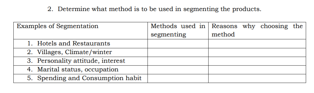 2. Determine what method is to be used in segmenting the products.
Examples of Segmentation
Methods used in
Reasons why choosing the
segmenting
method
1. Hotels and Restaurants
2. Villages, Climate/winter
3. Personality attitude, interest
4. Marital status, occupation
5. Spending and Consumption habit

