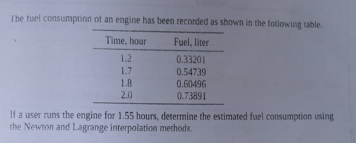 The fuel consumption of an engine has been recorded as shown in the following table.
Time, hour
Fuel, liter
1.2
0.33201
1.7
0.54739
1.8
0.60496
2.0
0.73891
If a user runs the engine for 1.55 hours, determine the estimated fuel consumption using
the Newton and Lagrange interpolation methods.