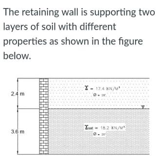 The retaining wall is supporting two
layers of soil with different
properties as shown in the figure
below.
X- 17.4 KN/M'.
2.4 m
nat = 18.2 KN/M
3.6 m
