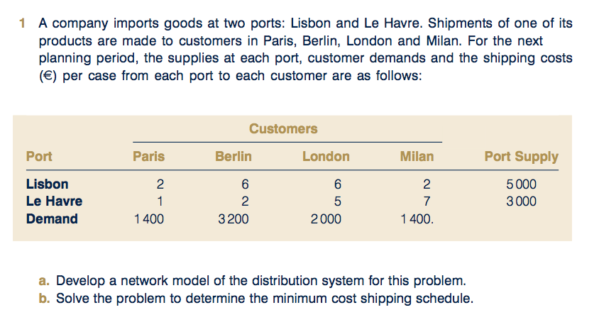 1 A company imports goods at two ports: Lisbon and Le Havre. Shipments of one of its
products are made to customers in Paris, Berlin, London and Milan. For the next
planning period, the supplies at each port, customer demands and the shipping costs
(€) per case from each port to each customer are as follows:
Customers
Port
Paris
Berlin
London
Milan
Port Supply
Lisbon
2
5 000
Le Havre
1
2
7
3 000
Demand
1400
3 200
2000
1 400.
a. Develop a network model of the distribution system for this problem.
b. Solve the problem to determine the minimum cost shipping schedule.
